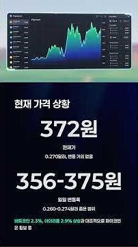 2025년 9월 29일 파이코인 시세 분석: 가격 횡보, 시장 순위 하락의 의미는?