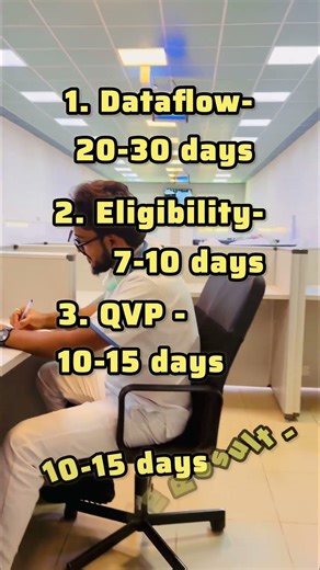 Time kitna lagta hai Saudi 🇸🇦nurse ban ne k liye? Time takes to get Saudi nursing license#nursing