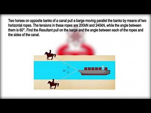 Engineering Mechanics, Resultant of three or more Concurrent Forces