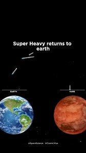 Starship plans to reach Mars by launching into Earth's orbit, refueling with a tanker spacecraft in orbit, and then using its powerful engines to travel to Mars, where it will land on the surface using a complex landing sequence, with the whole process relying on its fully reusable design and on-orbit refueling capabilities to carry enough fuel for the long journey. Follow for more interesting reels about space. #space #science #astronomy #elonmusk #spacex #starship | Space Science