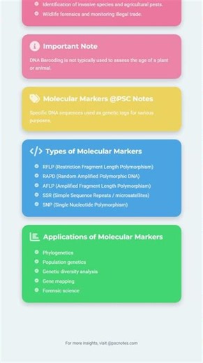 Molecular Taxonomy and Phylogenetics DNA Barcoding, Molecular Markers