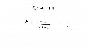 What effect on the scattering angle in the Davisson-Germer experiment does increasing the electron energy have? | Numerade