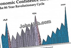 Wie Werde Ich Ein Elite Model? | Karriere und Arbeit - 2025