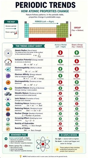 Top 10 Periodic Trends Concepts Made Easy 😎 Atomic Radius, Ionization Energy & Electronegativity ⚡