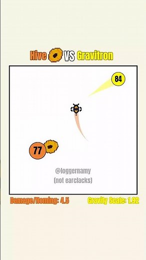 Hive 🐝 VS. 🟡 Gravitron