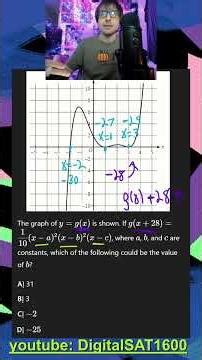 *BB11* Math -- Graph Translations ?? (mod 2 #21)