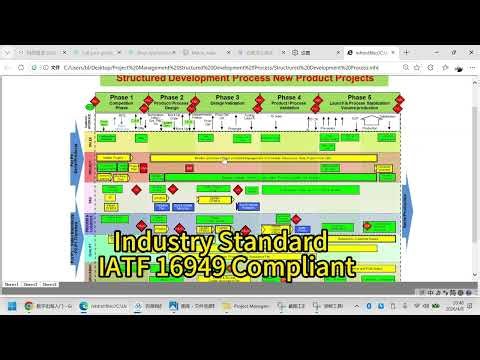 Yibo Liu -- APQP Toolkit
