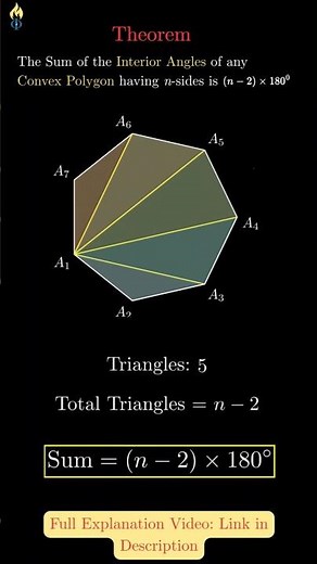 The Easiest Way to Prove the Polygon Angle Sum Theorem! | Visual Proof | The Order of Mathematics
