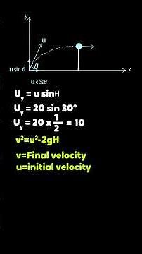 Projectile Motion Problem Solving | NEET / JEE Physics Questions Explained | Easy solving method |