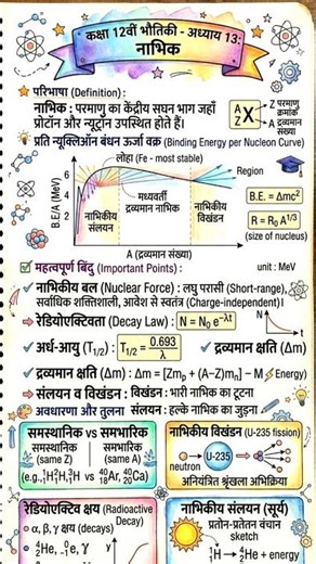 🔥Nuclei One Shot Revision | Class 12 Physics Bihar Board | Exam Booster 🚀