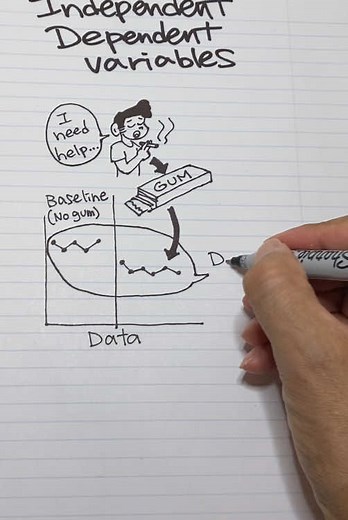 Understanding Independent and Dependent Variables in ABA