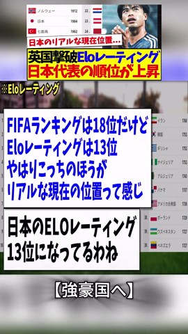 日本代表チームEloレーティングの最新情報