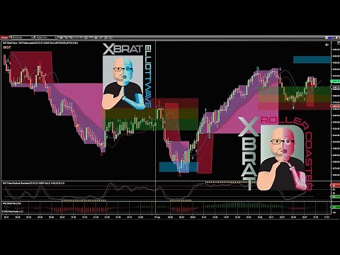 NinjaTrader Tick Charts Futures Trading Tutorial