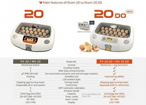 【樂活時尚館】韓國最新Rcom Pro 20 Do PX-20DO AI智能孵蛋機 孵化器 110V-Yahoo拍賣