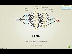 10 - Feed Forward Neural Network (FFNN) | Machine Learning Distilled