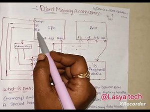 What is DMA(Direct Memory Access)in co with notes/@lasya tech