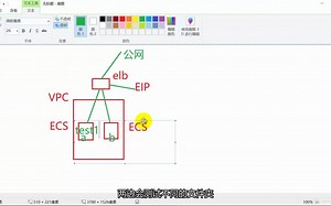 5.2.2 ELB的使用 5.2 弹性负载均衡