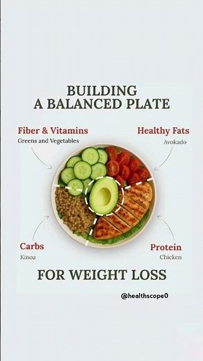 How to Build a Balanced Plate for Weight Loss | Healthy Meal Guide