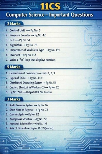 very urgent 11th Computer Science Annual Exam 2026 Just now Update