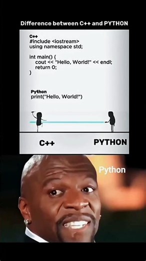 c++ vs java ... diffrence between c++ and java #coding #cpp #java #cplusplus #cppcon #learncpp