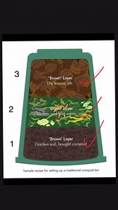 3.3K views · 125 reactions | The layers and benefits of composting. Thank you for watching. #composting #gardening #vegetablegardening #fyp #viralposts | Deo N A Valenzuela | Facebook
