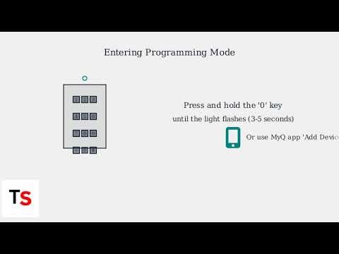 How to Program Chamberlain Keypad – Step-by-Step Garage Door Keypad Setup Guide