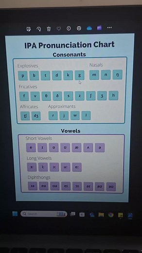Master American Pronunciation with Our Chart