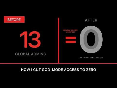 Azure + Powershell + PIM Cybersecurity Project