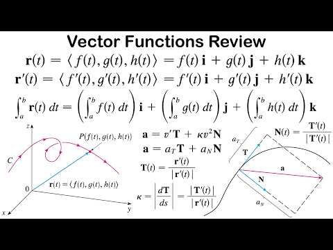 Review of Vector Functions Chapter – Concept Check & True-False Quiz