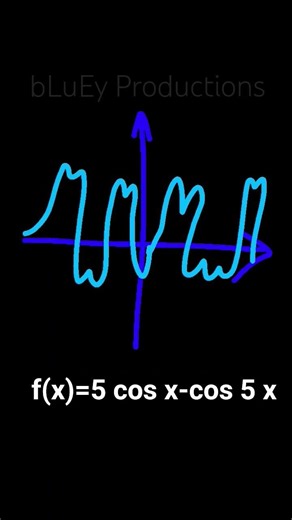 if math functions has sounds: #calculus #math #functions