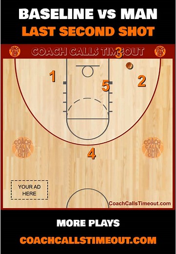 Baseline Basketball Play for Timeout Situations