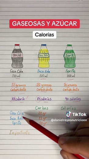 Gaseosas y su Contenido Calórico: Guía Nutricional