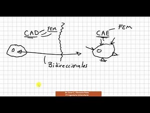 Elemento finito 03 Importancia del FEM en el área de diseño #elementosfinitos