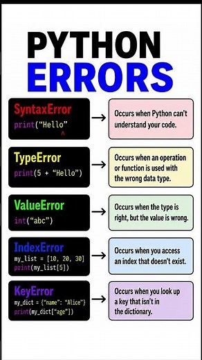 Stop Guessing: Learn These 5 Python Errors 🐍