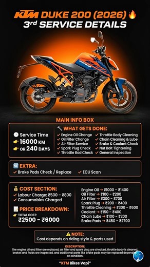 KTM Duke 200 3rd Service Cost Details (2026) | Full Breakdown 💸🔥