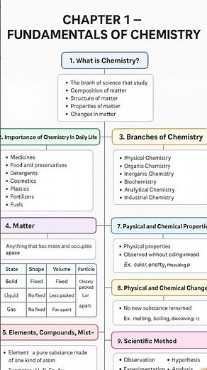 chemistry class 9 summary chapter 1