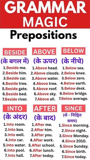 Master Prepositions in English | (Part-3)(Beside,Above, Below,Into,After,Since)#english #shorts