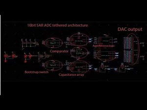 Design of 10 bit 20MHz SAR ADC Analog to Digital Converter /cadence