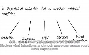 【TED 心理学精彩全集】【超1000集，全双语字幕】5 Types of Depressive Disorders