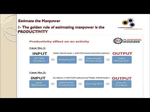 Lesson 8 part 1 The golden rule of estimating manpower is the PRODUCTIVITY