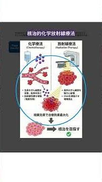 非小細胞肺がん治療 根治的化学放射線療法（dCRT）後の維持療法