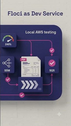 Run AWS Locally with Quarkus, Floci, S3, SSM, and SQS #sqs #aws #java