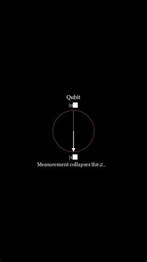 what is a qubit? ( compared to neuron ). #quantum #ai #python #quantumneuralnetworks #quantum