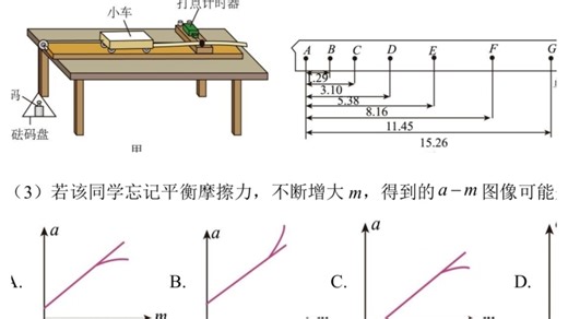 实验测ɑ与F、m关系，ɑ-F图像弯曲问题讲解。
