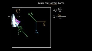 More on Normal force (shoe on wall)
