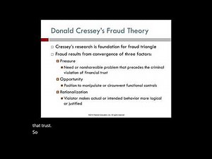 Fraud Theory & the Fraud Triangle