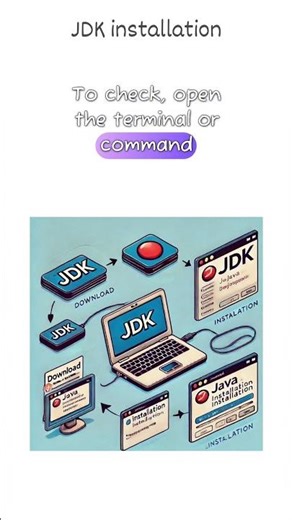 JDK Installation