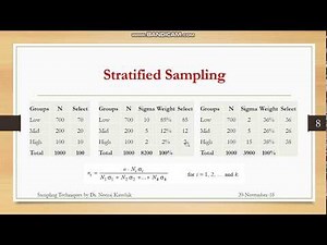 Sampling Techniques Part-4 (Stratified Sampling)
