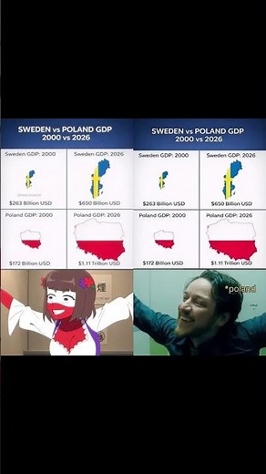 Poland GDP Dominance 📈 #shorts #countryhumans #countrygirl