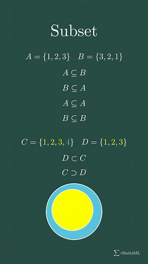 Subset vs Proper Subset #mathanimation #subsets #settheory #mathconcept #learneveryday